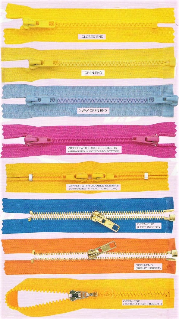 EAST AFRICAN STANDARD: Zippers — Glossary of terms