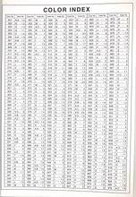 Nylon Zippers 4 Inches Coil #3 Closed Bottom